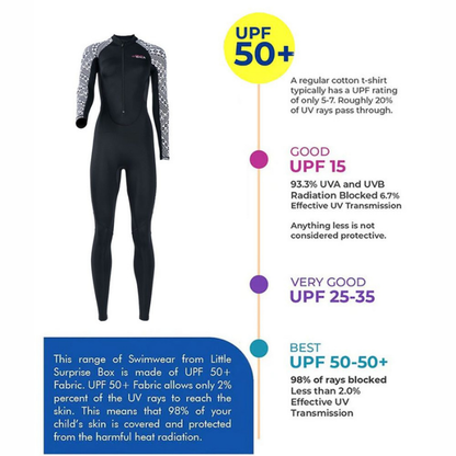 Full Length Black & White Sleeves Printed Teens and Adults Swimwear In Upf 50+ Fabric