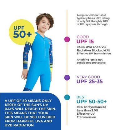 Full Sleeves Kids Swimwear Yellow & Blue Transport theme, UPF 50+ with matching Swim Cap&Free Washbag