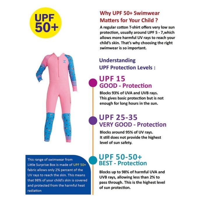Full Sleeves Kids Swimwear Pink and Blue Transport theme, UPF 50+ with Free Washbag