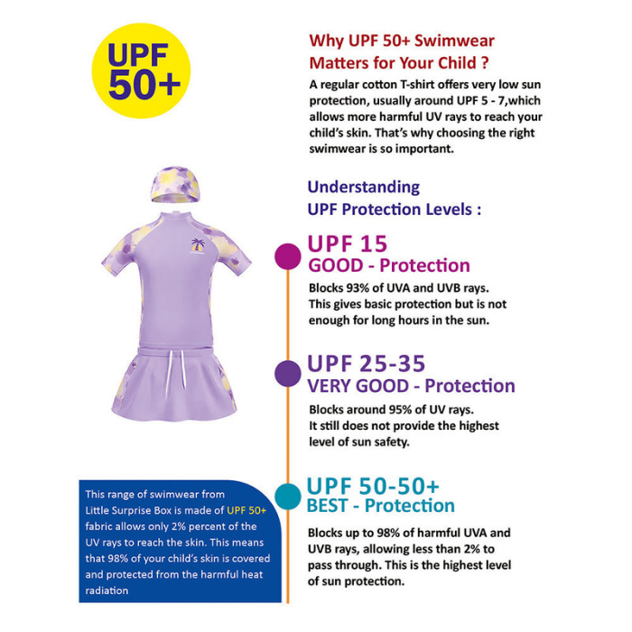 2 Pcs Top & Skort Set Purple Tie-Dye Side Panel UPF 50+ Swimwear with Matching Swim Cap for Girls With Free Wash Bag