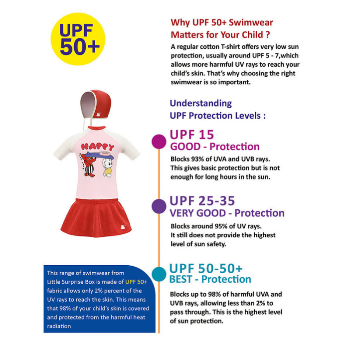 2 Pcs Top & Skort Set Red & Pink "Happy Surf Club" Cartoon Print UPF 50+ Swimwear with Matching Swim Cap for Girls With Free Wash Bag