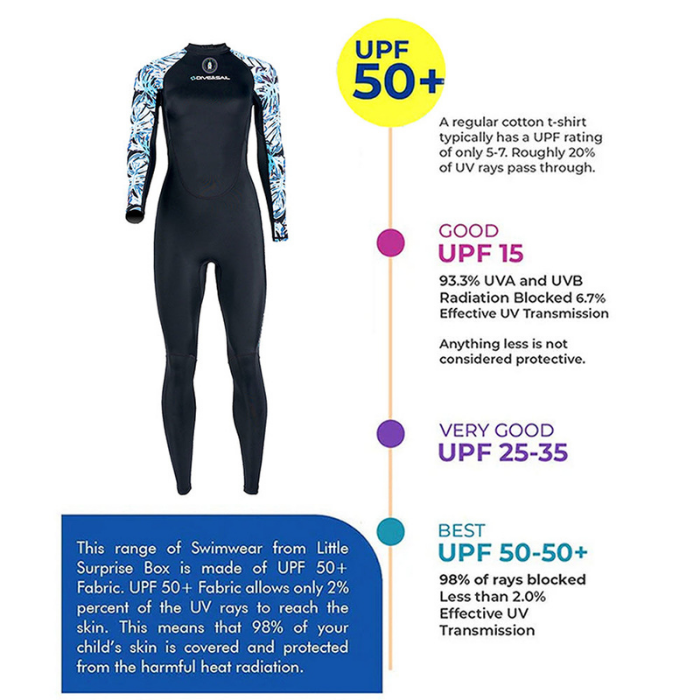 Full-Length Black & Blue Tropical Leaf Printed Teens and Adults Swimwear in UPF 50+ with Free Washbag