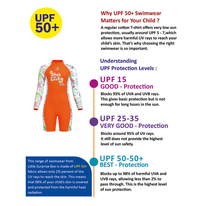 Orange “She's So Lucky” Printed Full Sleeves, Knee Length Kids Swimwear in Upf 50+ Fabric with Swim Cap & Free Washbag
