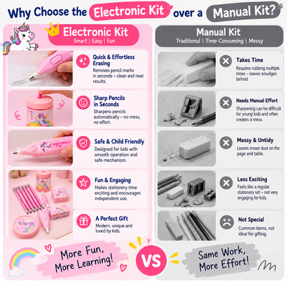 iLearnNGrow Electronic Stationery Kit – Complete Electric Study & Desk Helper for Kids